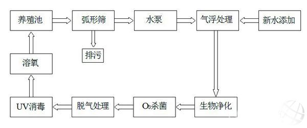 養殖水處理.jpg